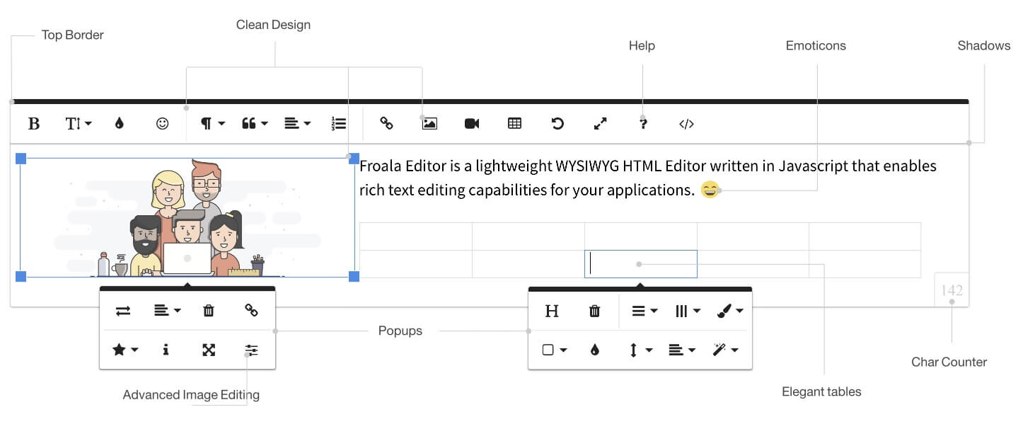 what is the best wysiwyg editor for you