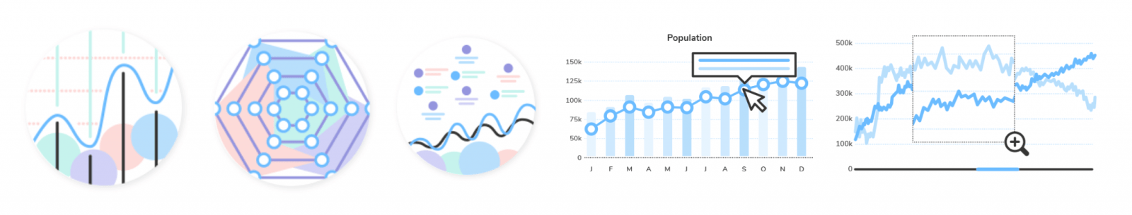 Froala Charts snippet, showcasing data visualization capabilities.