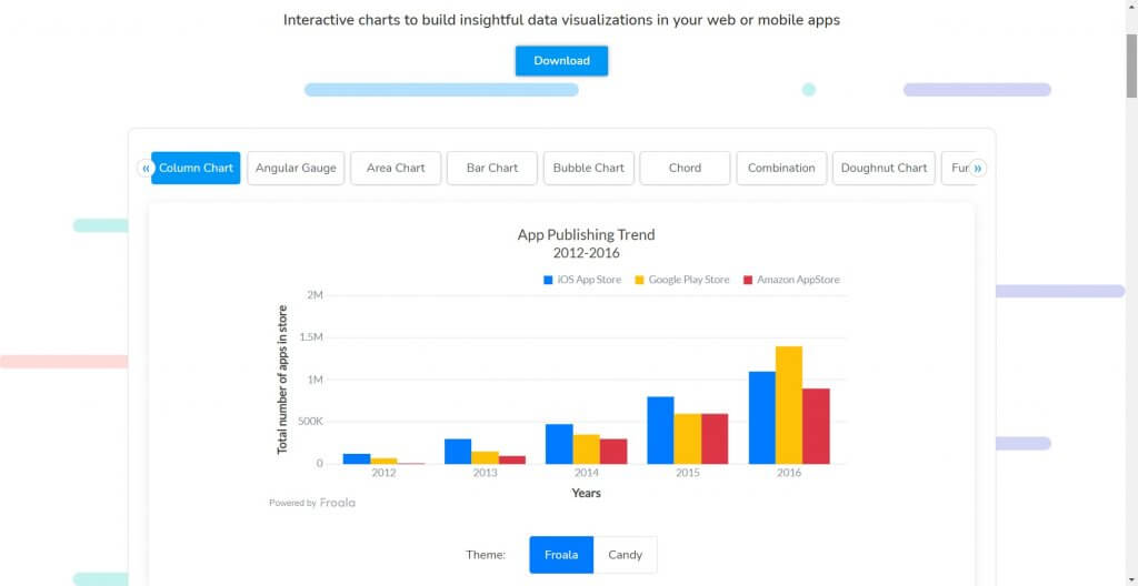 Froala Charts interface, displaying interactive charting and analysis tools.