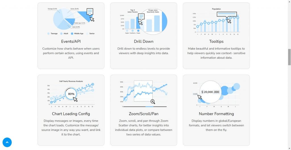 Highlighting the features of Froala Charts, focusing on customization and usability.