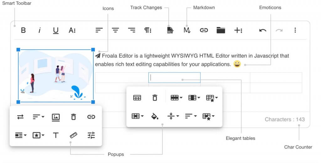 Froala Image Integrations, illustrating seamless integration with various platforms.