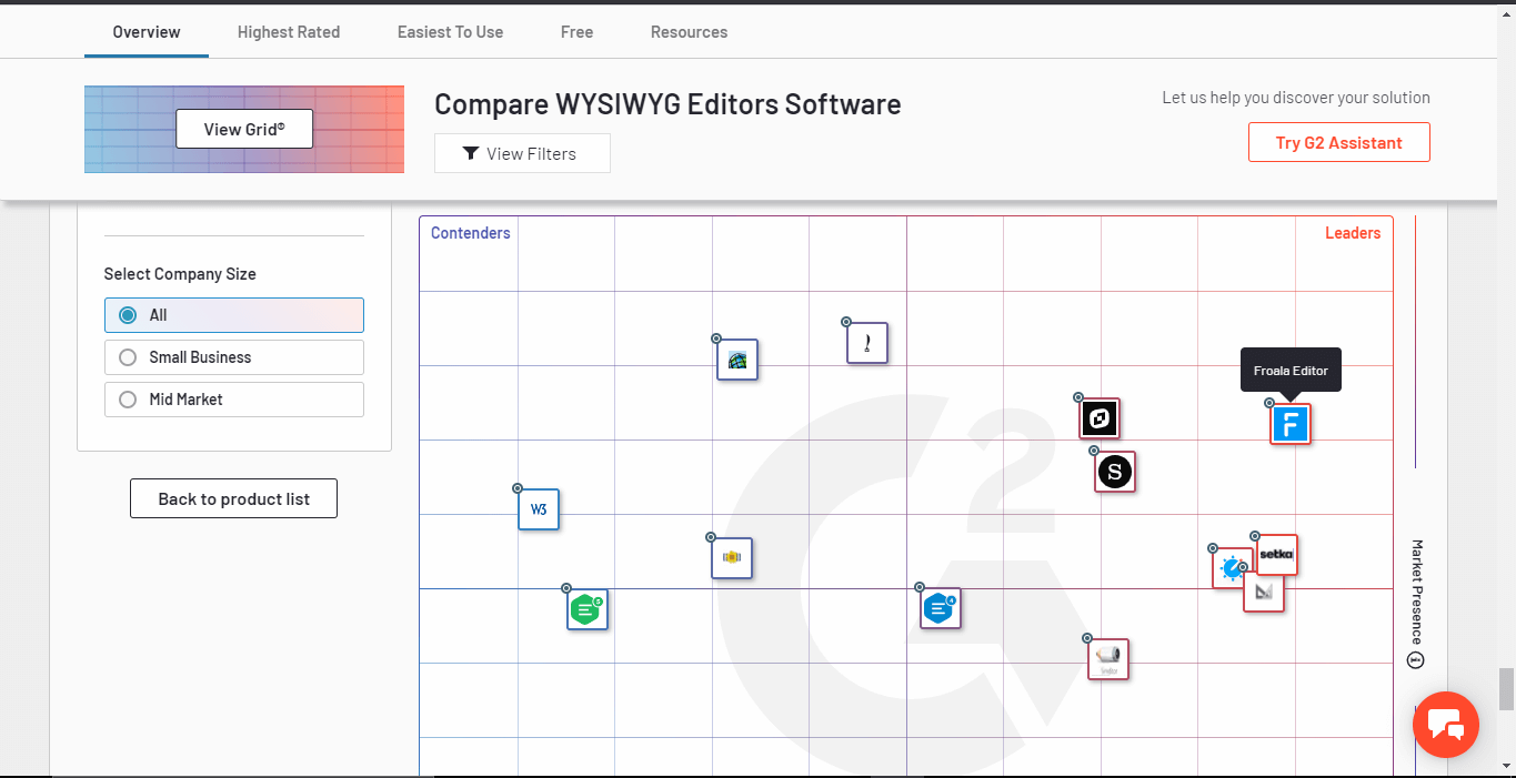 A comparison chart of WYSIWYG editors software with the Froala Editor highlighted.