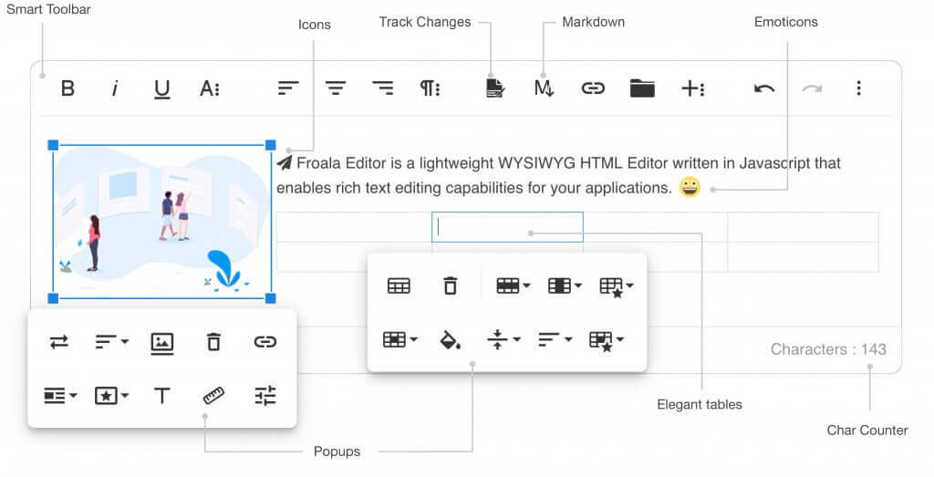 The new editor interface from Froala, showcasing its modern design and usability