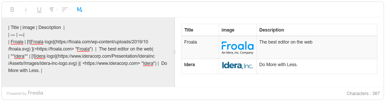 Detailed aspects or features of Froala Editor, focusing on user experience and capabilities