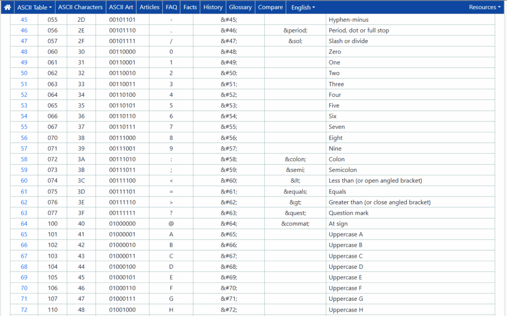 Plain Text to HTML without Losing Formatting