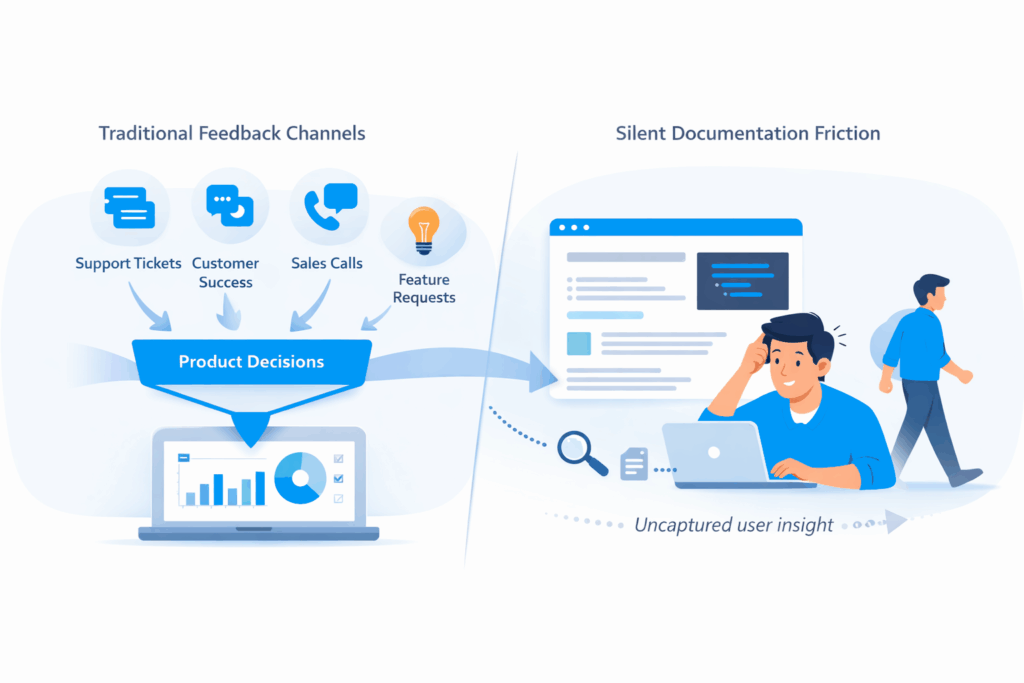 Why most product feedback misses documentation friction points