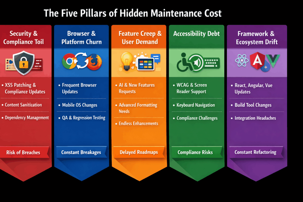 The five pillars of hidden costs