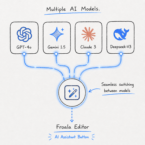 multi-model AI assistant