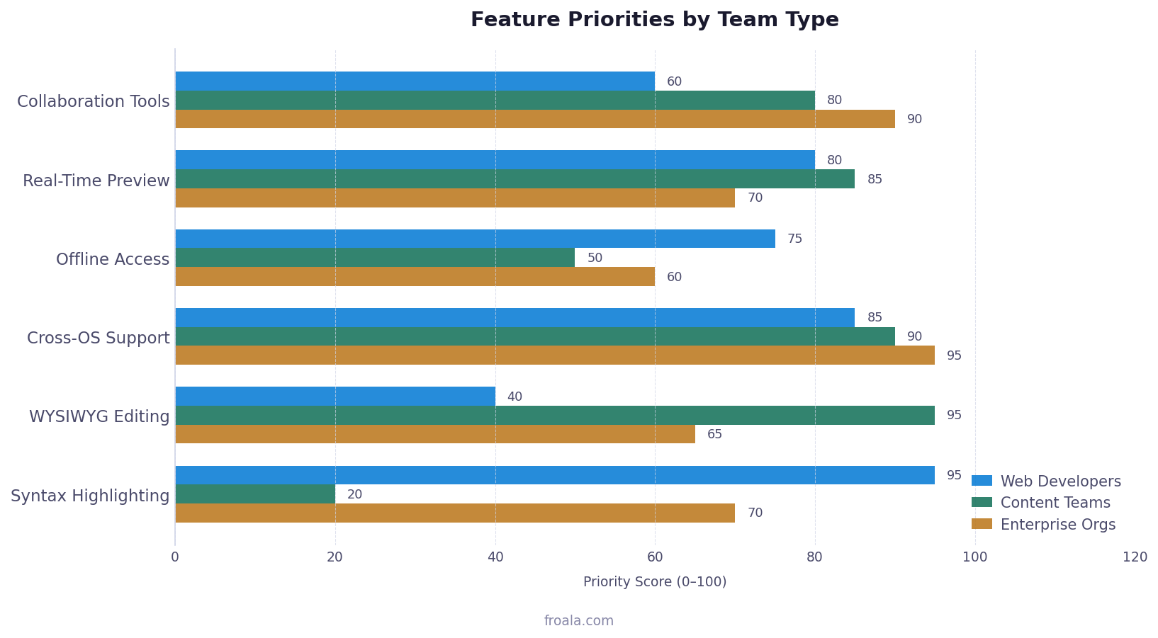 Comparing HTML Editor Linux Options by Use Case