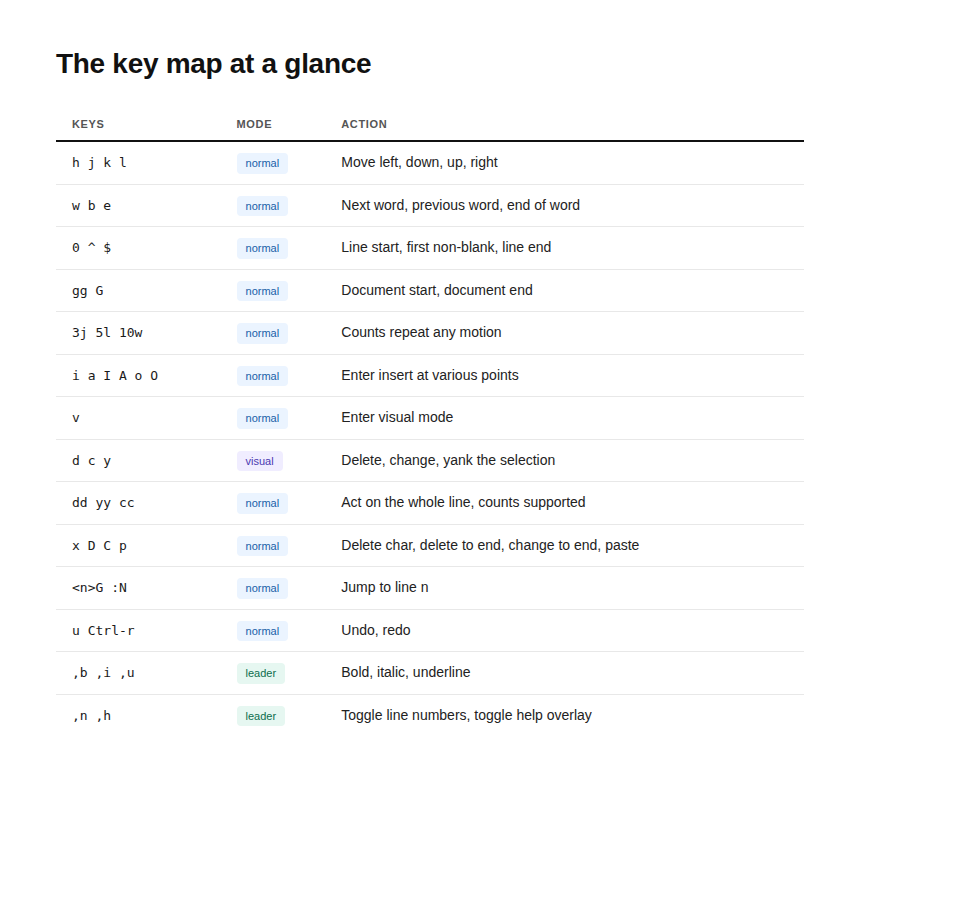 table vim