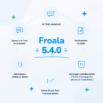 Froala v5.4.0