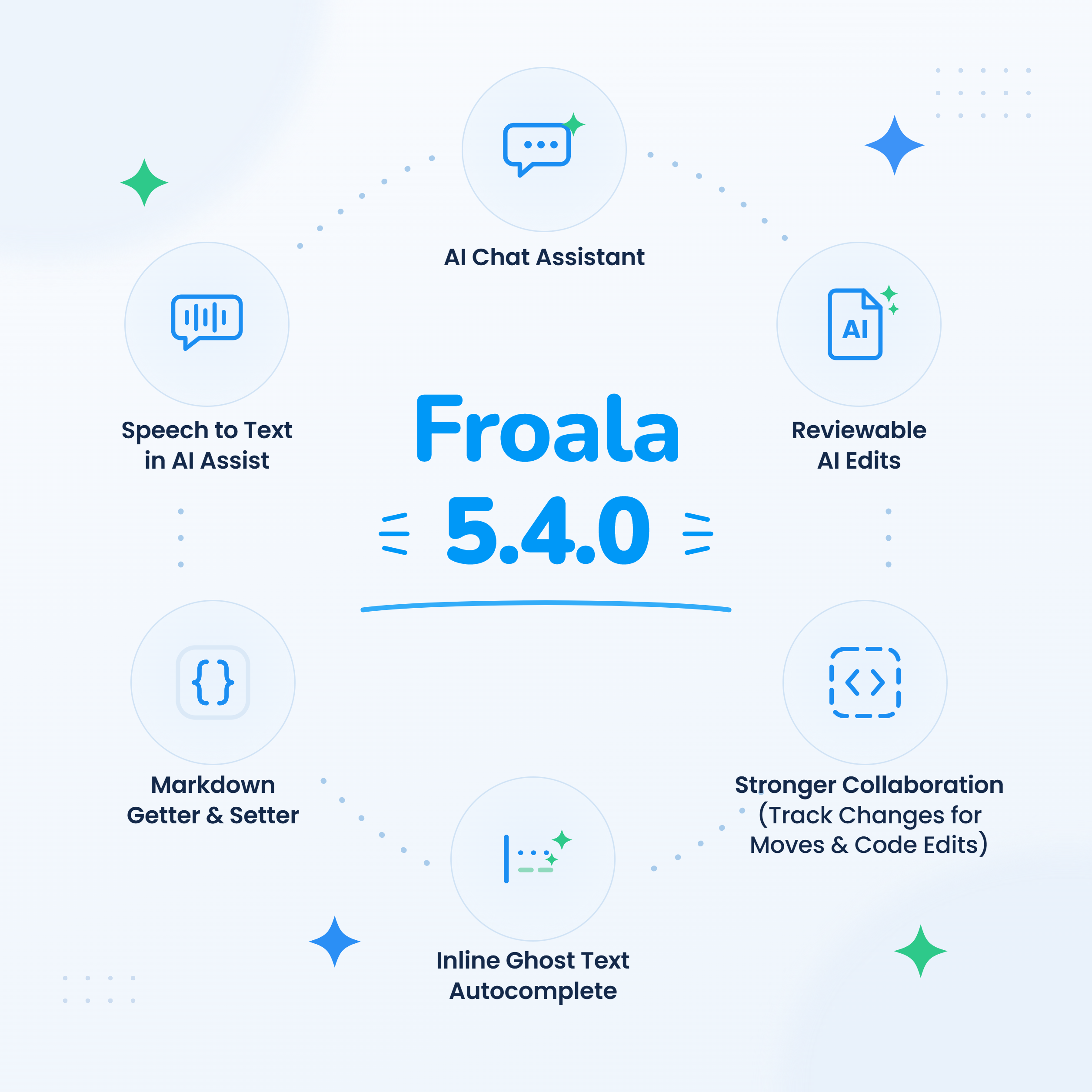 Froala v5.4.0