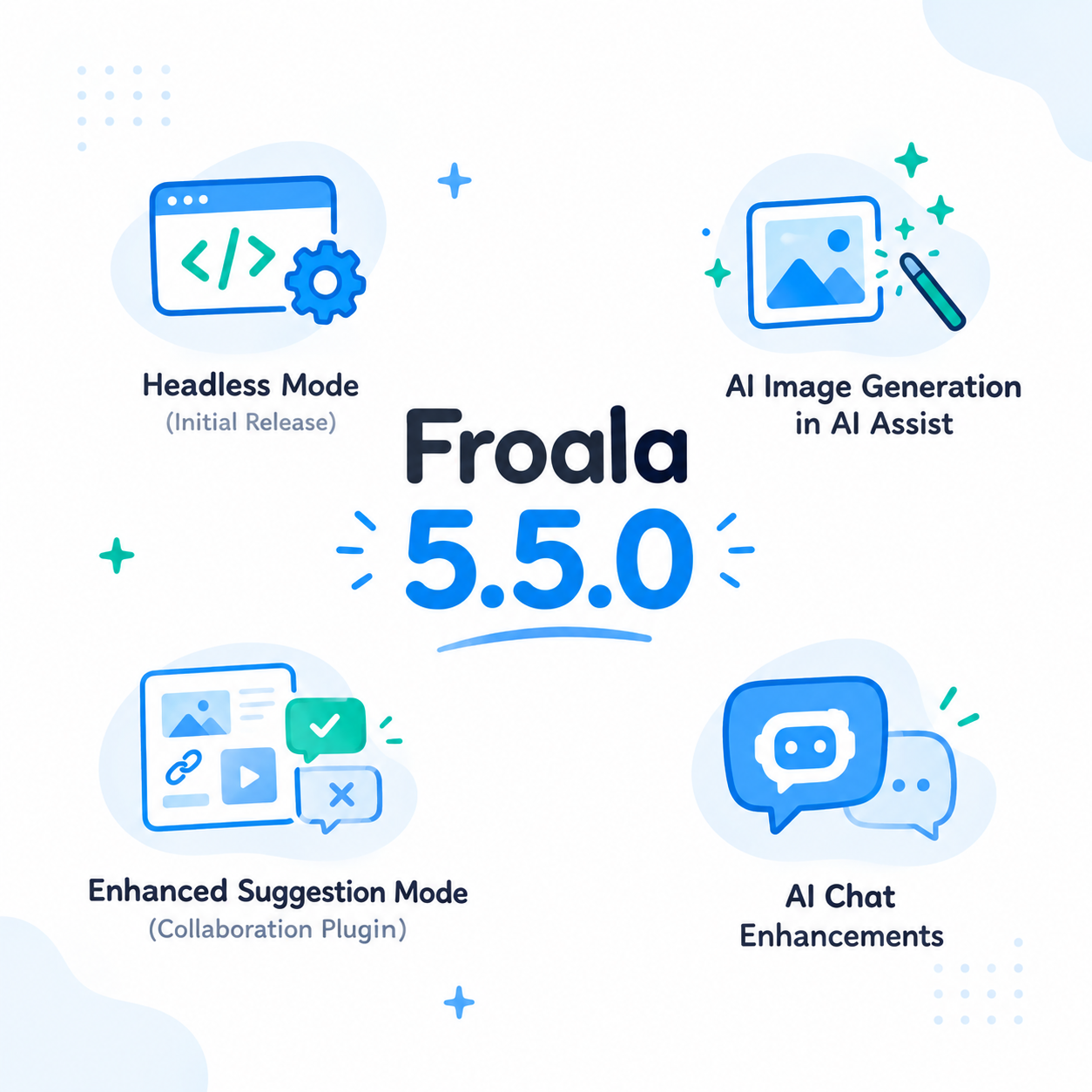 Froala v5.5.0
